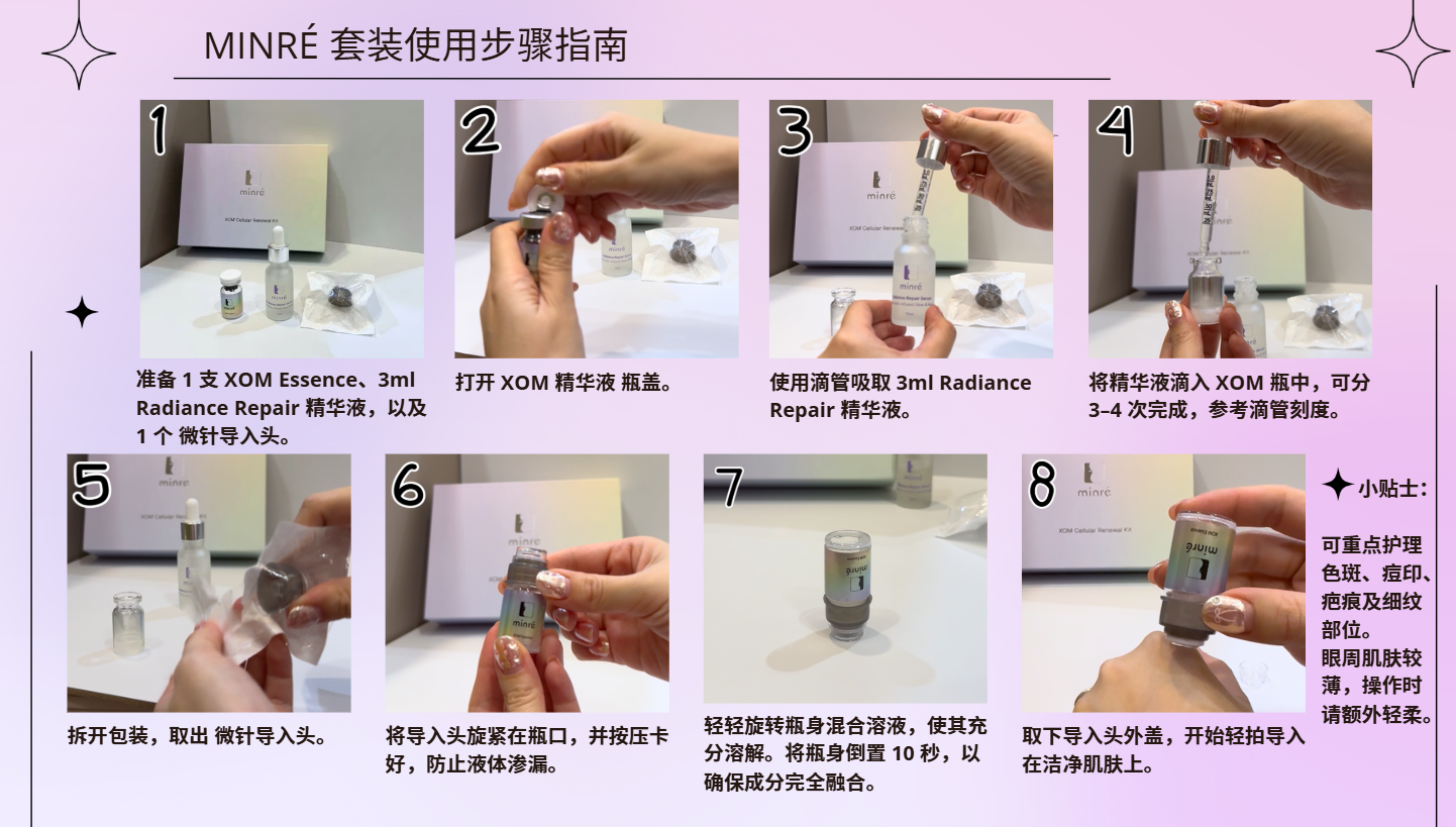 How to Use Your Minré Kit - 中文