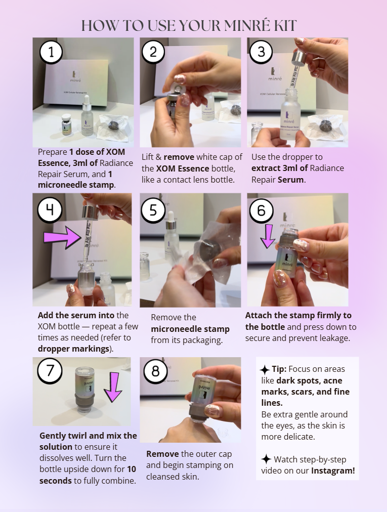 How to Use Your Minré Kit